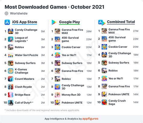 best mobile games